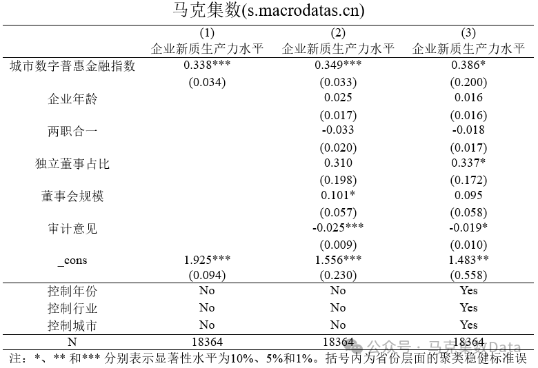 数字普惠金融对新质生产力的影响研究-回归分析结果